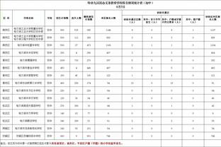 哈利伯顿：当初勇士签位如果不是前三 我应该就在勇士了